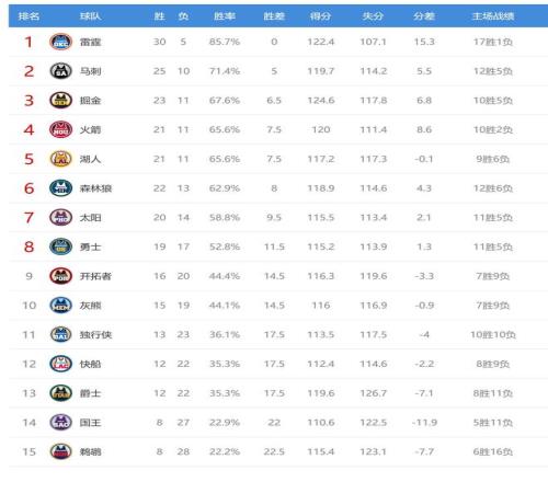 近三客场联,皇马西甲客,场四连败至,球盟会官方网站入口,球盟会体育官网,球盟会体育登录入口,球盟会官方登录平台