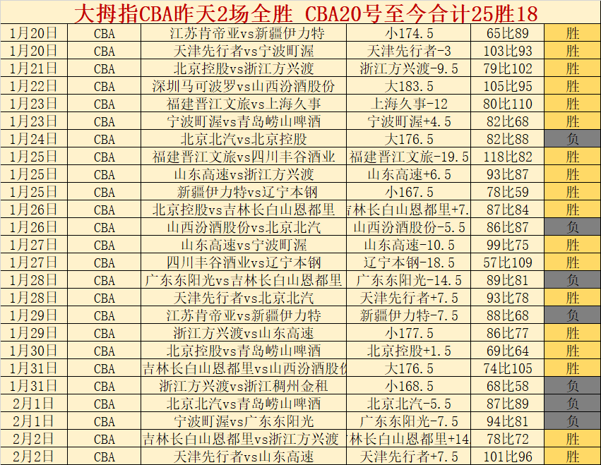史密斯评詹,姆斯争议言,表里不一,球盟会官方网站入口,球盟会体育官网,球盟会体育登录入口,球盟会官方登录平台