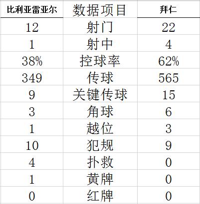 周末足球战报球盟会官方网站:曼联与曼城激战,72分钟5换人,莱西、阿玛斯崭露头角