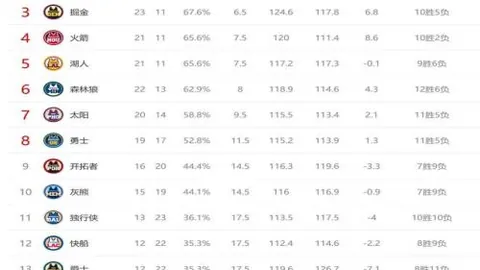 近三客场联赛1平2负，皇马西甲客场四连败至2025年未现。