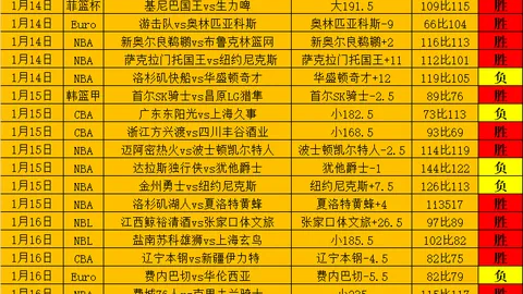 “勇士队缅怀伊戈达拉，退役9号球衣，荣耀传承其四冠传奇”