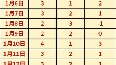 李月汝加盟加拉塔萨雷，助力土超豪门，小宝场场高效，场均得分20.3分抢9.1板