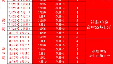 足球战报：富勒姆对切尔西，2026赛季焦点对决